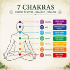 Calminds 7 Chakra Crystal Orgonite Tree Positive Energy & Meditation | Handmade Healing Crystal Tree for Chakra Balancing, Vastu & Feng Shui | 7 Chakra Home & Office Decor