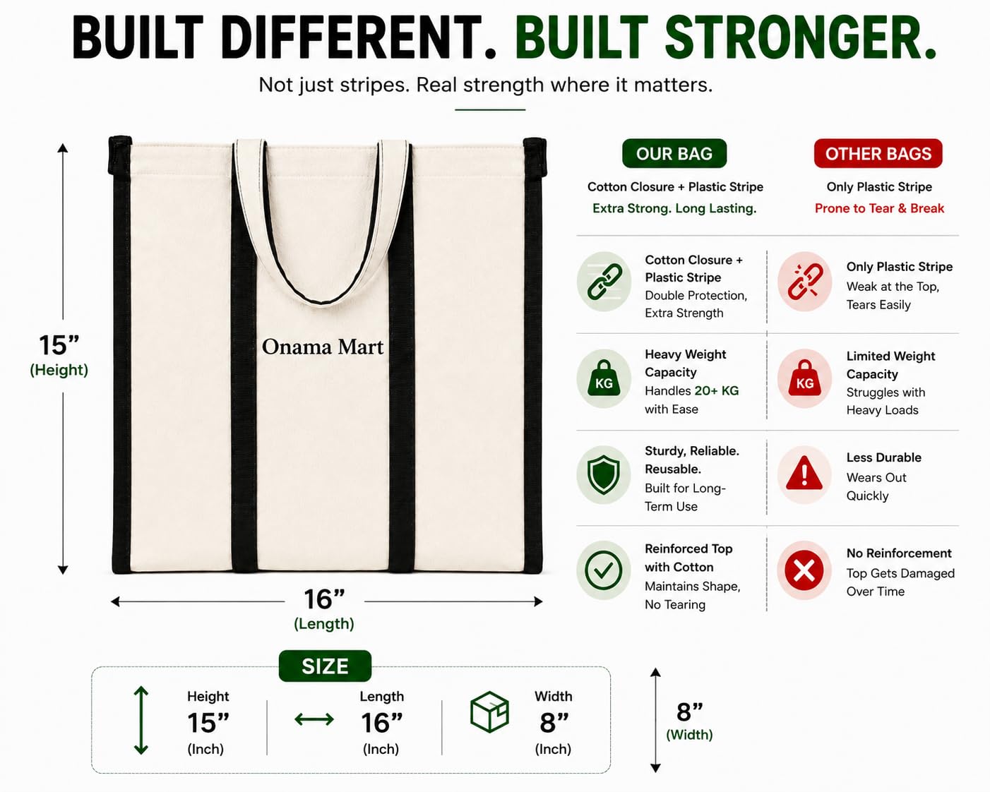 Heavy Duty Cotton Canvas Shopping Bag for Men, Women 16x15x8 Inch with FREE Fridge Vegetable Bag | Reusable Eco-Friendly Grocery Tote Bag with Strong Handles | Washable Market Bag (1)