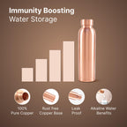 The Better Home Copper Water Bottle | 100% Pure Copper Bottle with Steel Cap | Drinking Water Bottle for Home, Office, Gym & Travel | Durable, Rust Free, Leak Proof, Eco-Friendly | 950ml Capacity