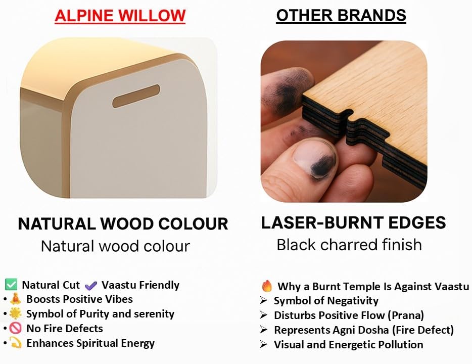 Alpine Willow Wooden Wall Mounted Pooja Mandir with LED Spotlight | Engineered Wood Temple for Home | Frosty White Finish | DIY Assembly | (H-18, W-12, D-12 inch)