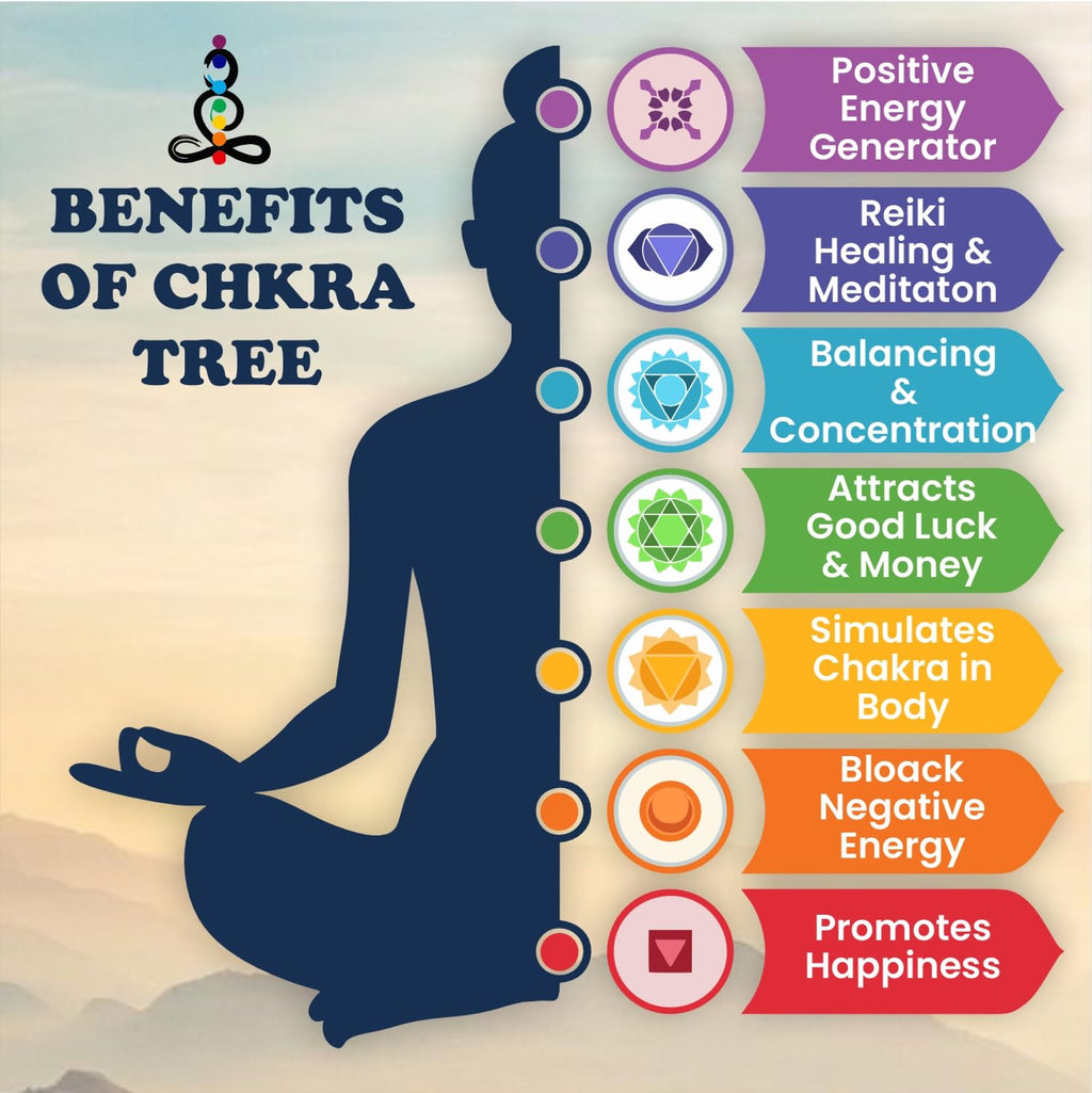 HOMIFLY 300 Beads Crystal Tree/7 Chakra Crystal Tree/Showpiece Good Luck and Positive Energy/Showpiece for Living Room/Natural Healing Gemstones Money Tree/Lucky Tree for Good Luck (Multicolor)