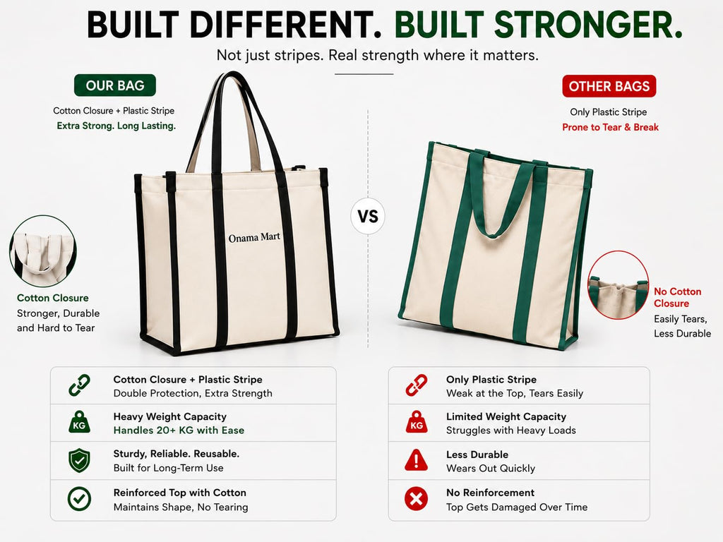 Heavy Duty Cotton Canvas Shopping Bag for Men, Women 16x15x8 Inch | Reusable Eco-Friendly Grocery Tote Bag | with Strong Handles | Washable & Foldable Market Bag (2)