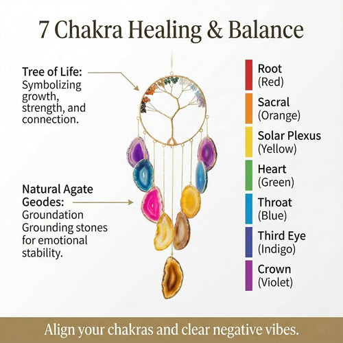 7 Chakra Crystal Stone Wind Chime – Tree of Life Decor with Natural Agate Slices, Healing Stones for Meditation & Protection, Feng Shui Hanging Ornament for Balcony, Bedroom, Office, & Gifts