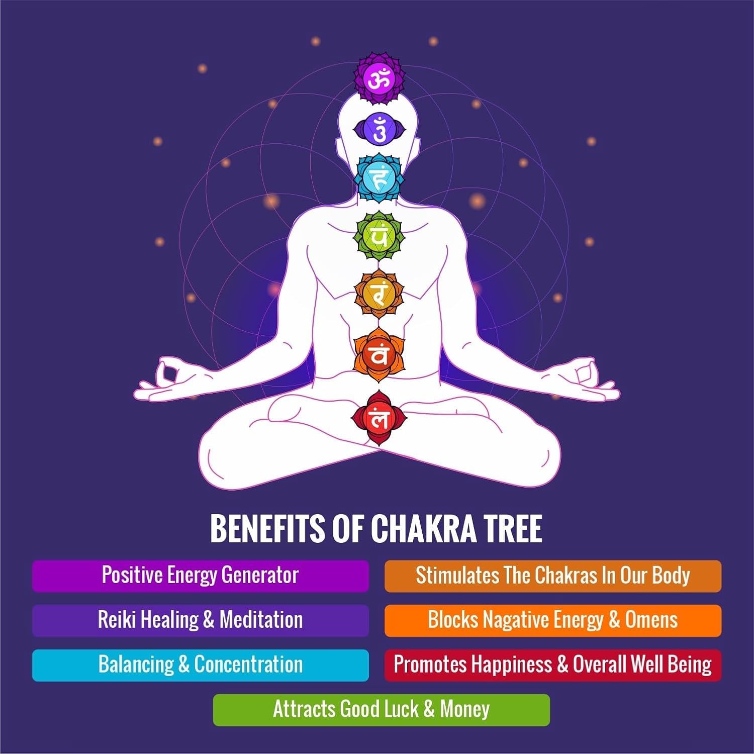 BlizzCart Seven Chakra Crystal Tree for Good Luck - 7 Chakra Tree for Natural Healing, Money, Health, Mental Peace, Vastu Correction, Positive Energy, and Reiki Healing,10-12 Inches