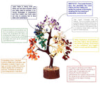 FIRSTRAY Seven Chakra Natural Healing Gemstone Crystal Tree Bonsai | Fortune Money Tree for Good Luck, Wealth & Prosperity | Home Decor Showpiece