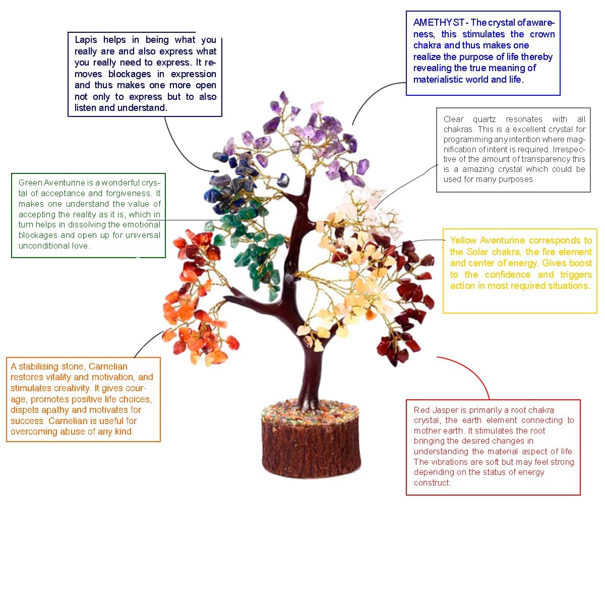 FIRSTRAY Seven Chakra Natural Healing Gemstone Crystal Tree Bonsai | Fortune Money Tree for Good Luck, Wealth & Prosperity | Home Decor Showpiece