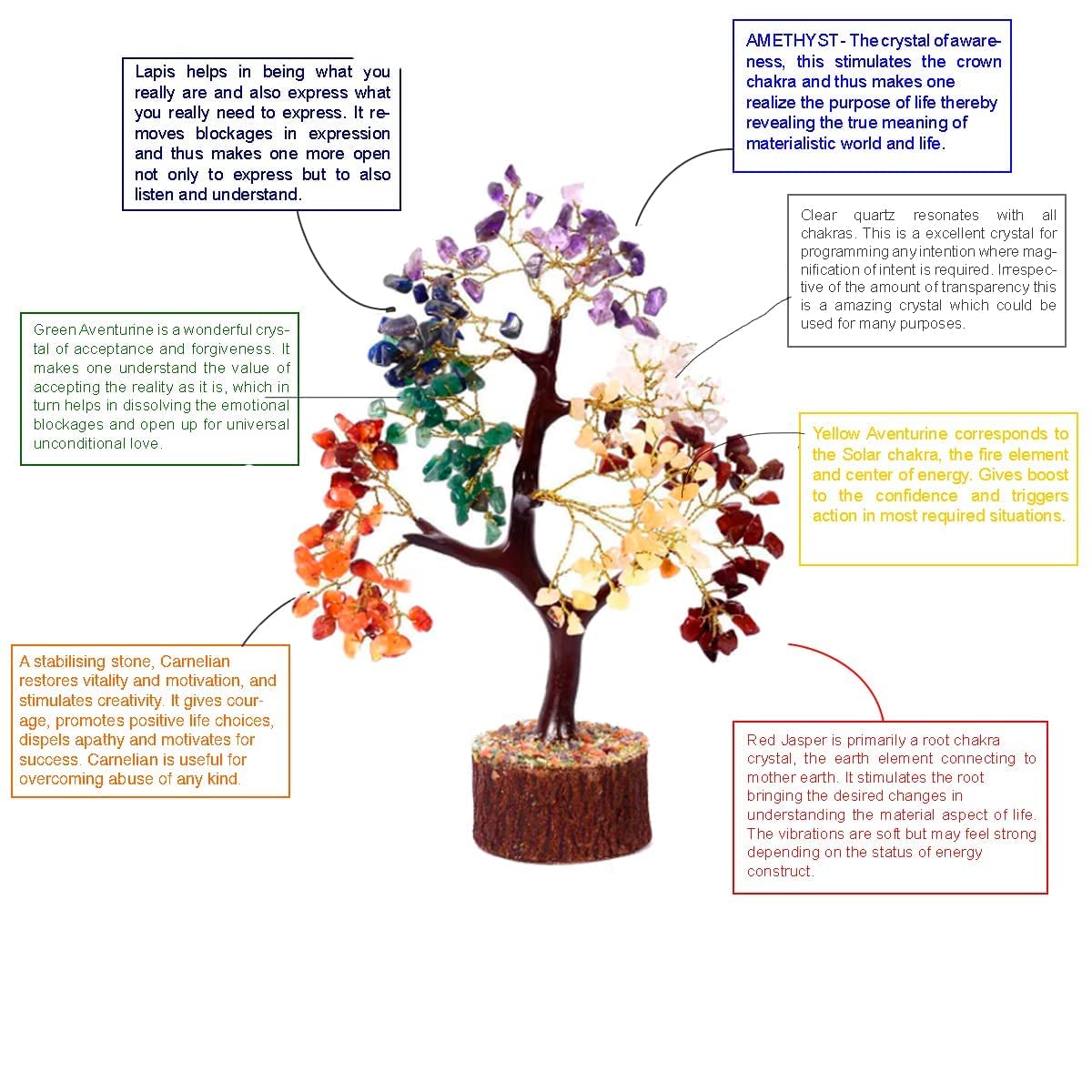 FIRSTRAY® 7 Chakra Vastu Crystal Stone Tree for Vastu and Healing (Height: 6 Inches) | (F14)