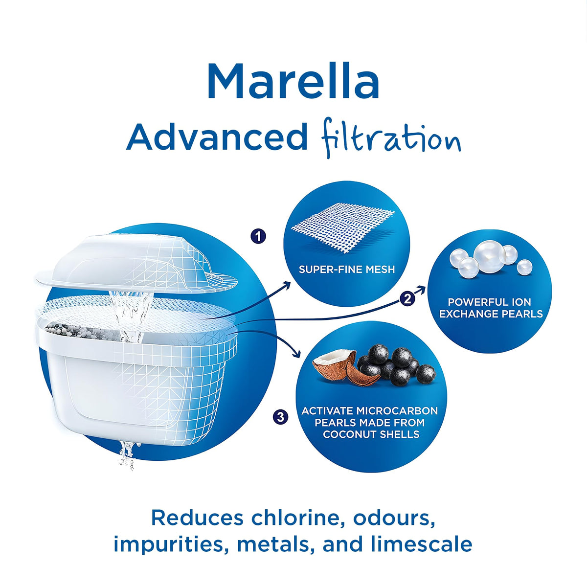 BRITA Marella 2.4L Water Filter Transparent Jar With Lid | German Engineered Pitcher with MicroFlow Technology | Reduces Chlorine, Lead, Copper & Limescale | Includes MAXTRA+ Cartridge