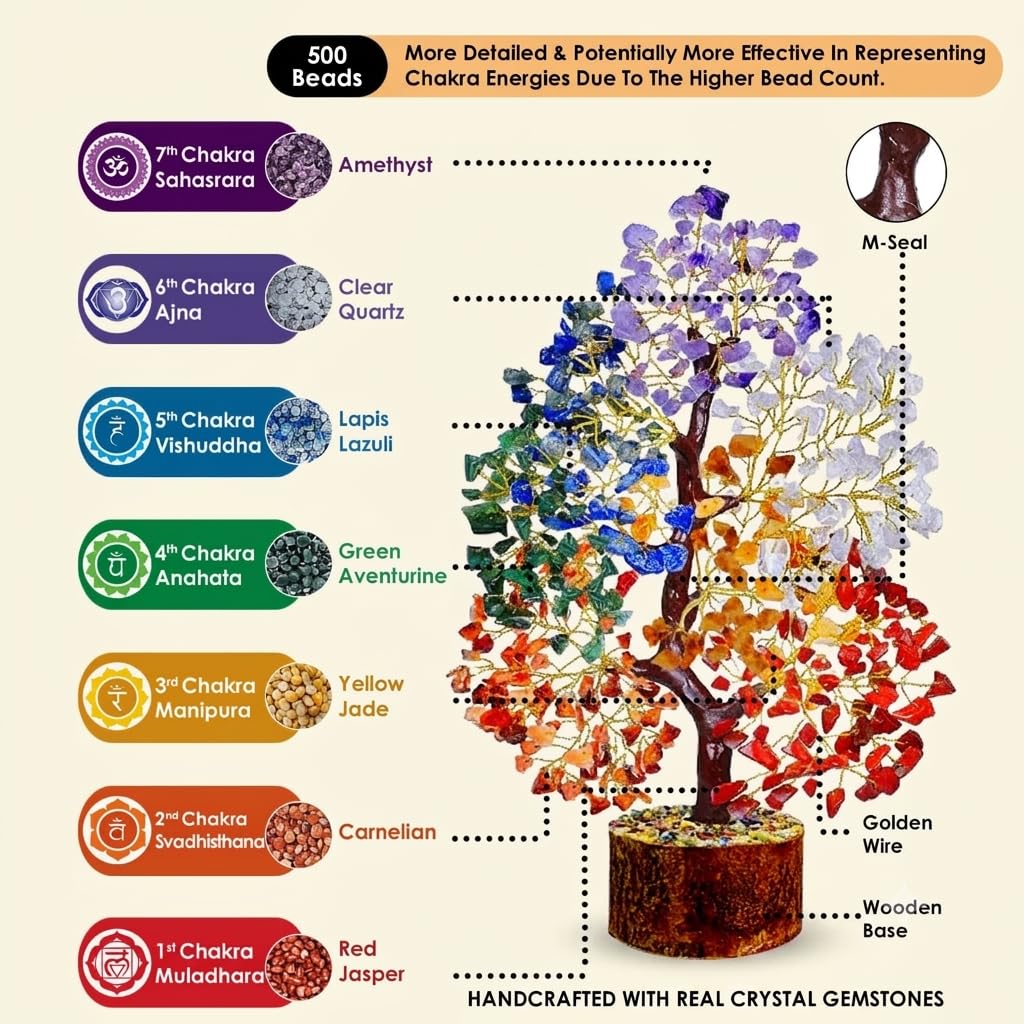 Lirzeg 7 Chakra Crystal Tree, Showpiece Good Luck and Positive Energy, Showpiece for Living Room, Natural Healing Gemstones Money/Lucky Tree for Good Luck (500 Beds Tree)