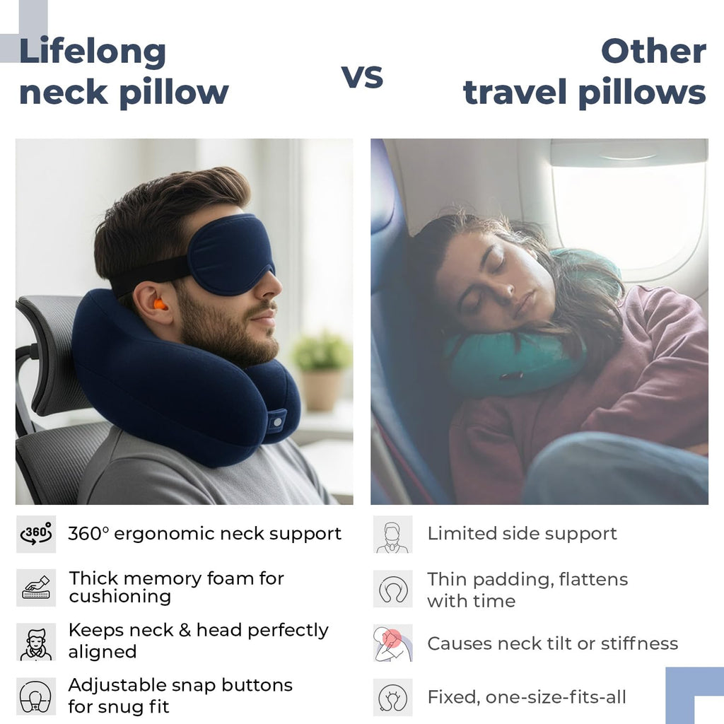 Galpino Mart Neck Rest Pillow & Eye Mask Combo for Travel | Ergonomic Neck Support Cushion with Soft Sleeping Eye Mask | Ideal for Flight, Car, Office & Home Relaxation (Blue)