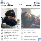 Galpino Mart Neck Rest Pillow & Eye Mask Combo for Travel | Ergonomic Neck Support Cushion with Soft Sleeping Eye Mask | Ideal for Flight, Car, Office & Home Relaxation (Blue)