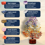 HOMIFLY 300 Beads Crystal Tree/7 Chakra Crystal Tree/Showpiece Good Luck and Positive Energy/Showpiece for Living Room/Natural Healing Gemstones Money Tree/Lucky Tree for Good Luck (Multicolor)