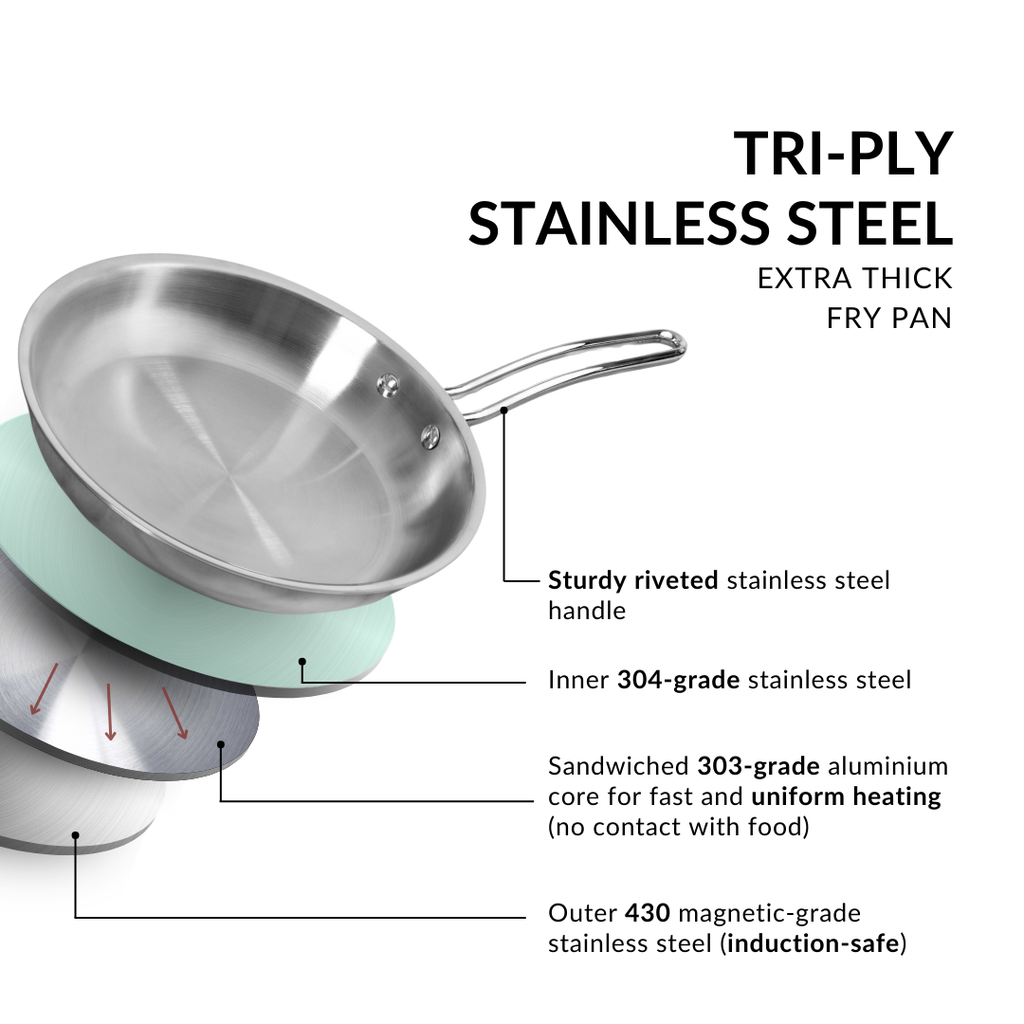 Tri Ply Thick Stainless Steel Fry Pan Induction Safe 1750ml Nestasia