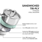 Saucepan Tri Ply Stainless Steel Heavy Bottom 1500ml Nestasia